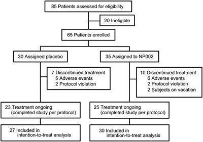 Nicotine Bitartrate Reduces Falls and Freezing of Gait in Parkinson Disease: A Reanalysis